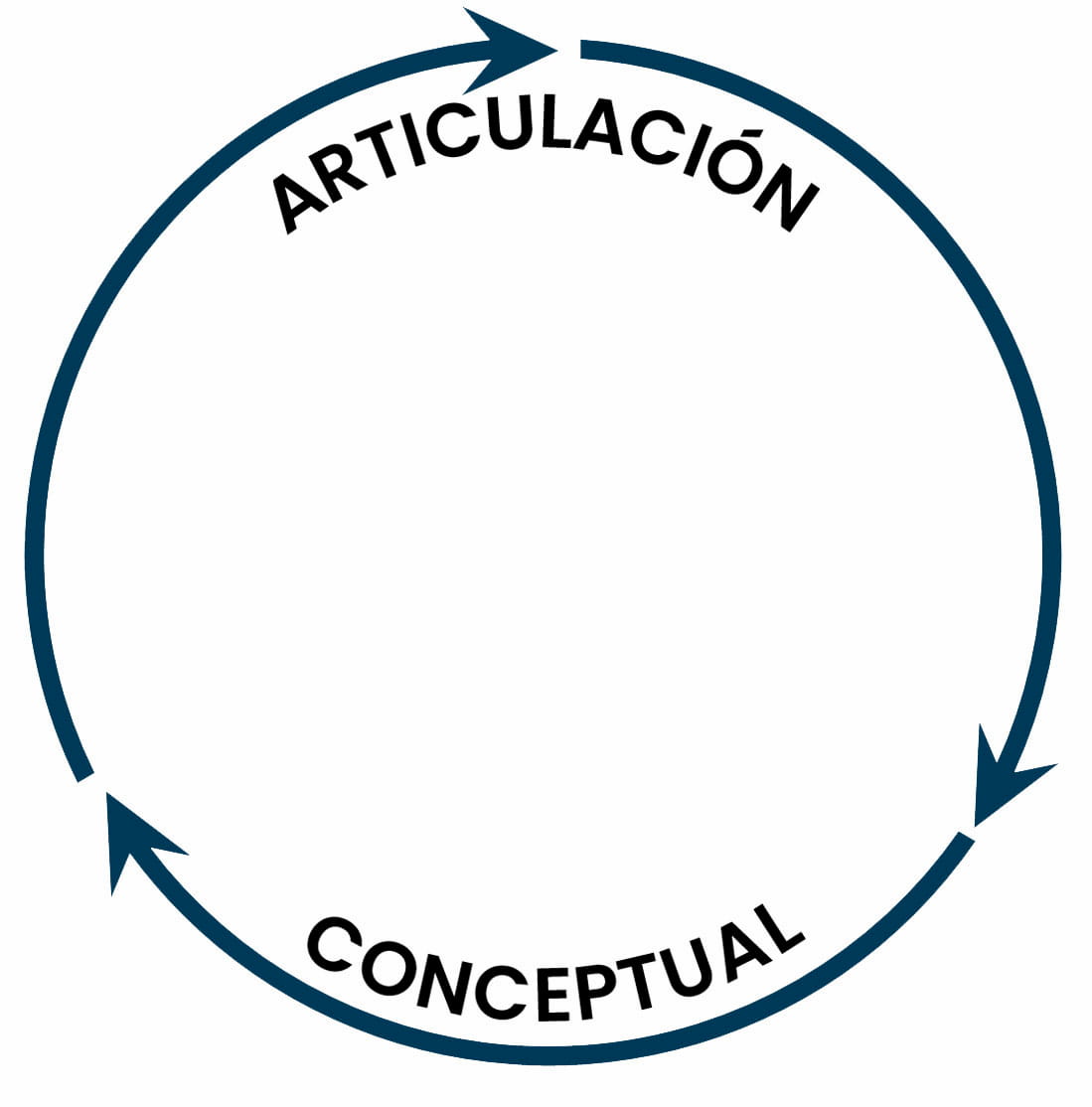 puesta-en-practica-de-habilidades-destrezas-y-sensibilidades-propias